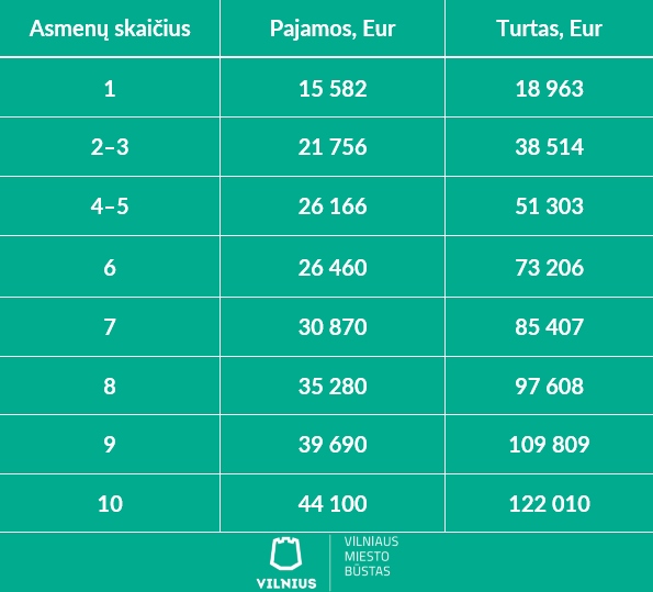 Subsidijų lentelė