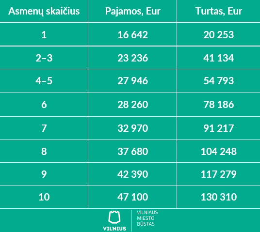 Subsidijų lentelė