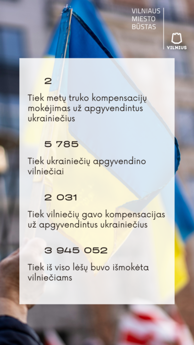 Apgyvendino dau